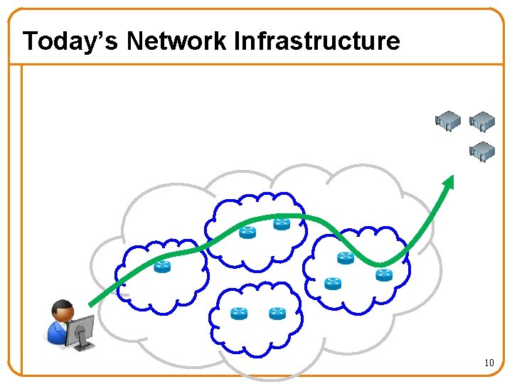 Today’s Network Infrastructure 10 