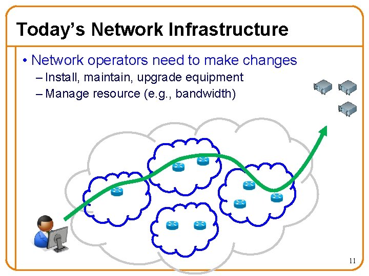 Today’s Network Infrastructure • Network operators need to make changes – Install, maintain, upgrade