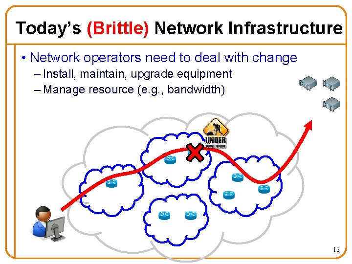 Today’s (Brittle) Network Infrastructure • Network operators need to deal with change – Install,