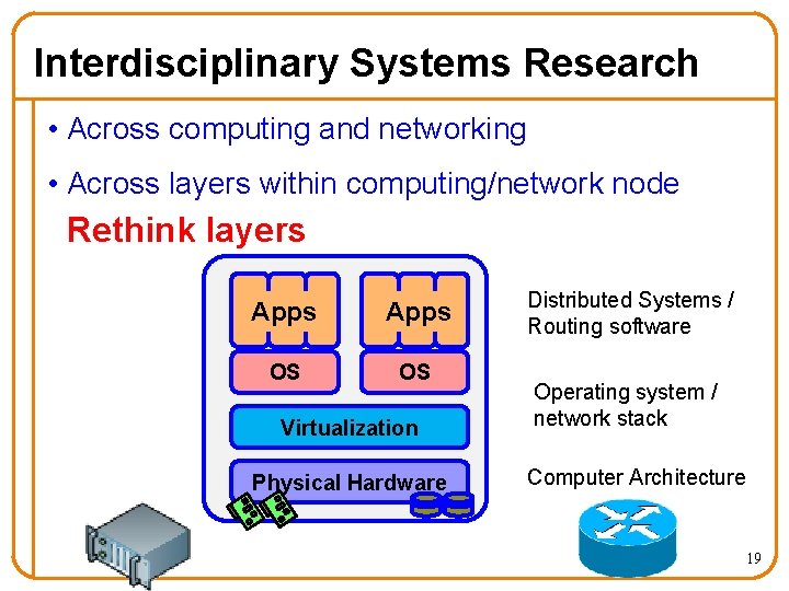 Interdisciplinary Systems Research • Across computing and networking • Across layers within computing/network node