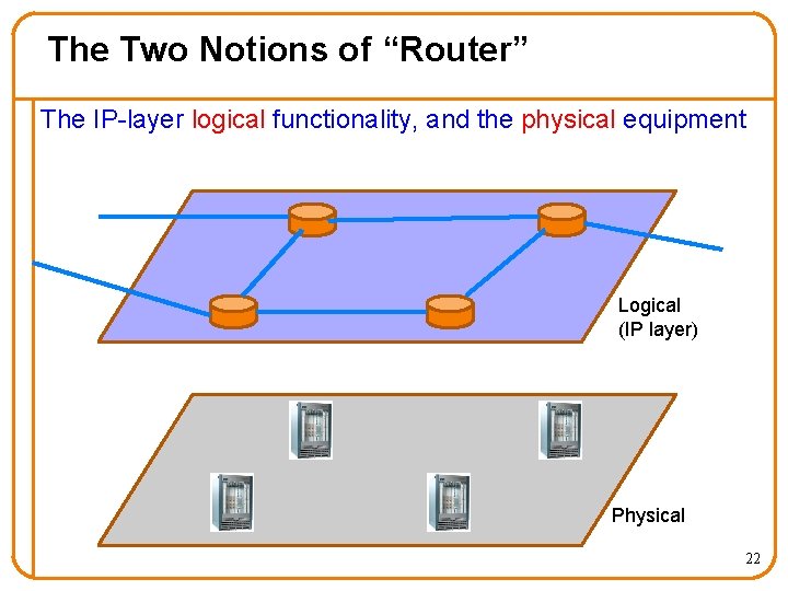 The Two Notions of “Router” The IP-layer logical functionality, and the physical equipment Logical