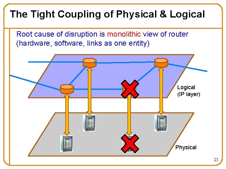 The Tight Coupling of Physical & Logical Root cause of disruption is monolithic view