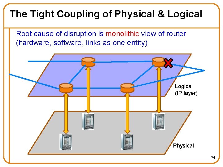 The Tight Coupling of Physical & Logical Root cause of disruption is monolithic view