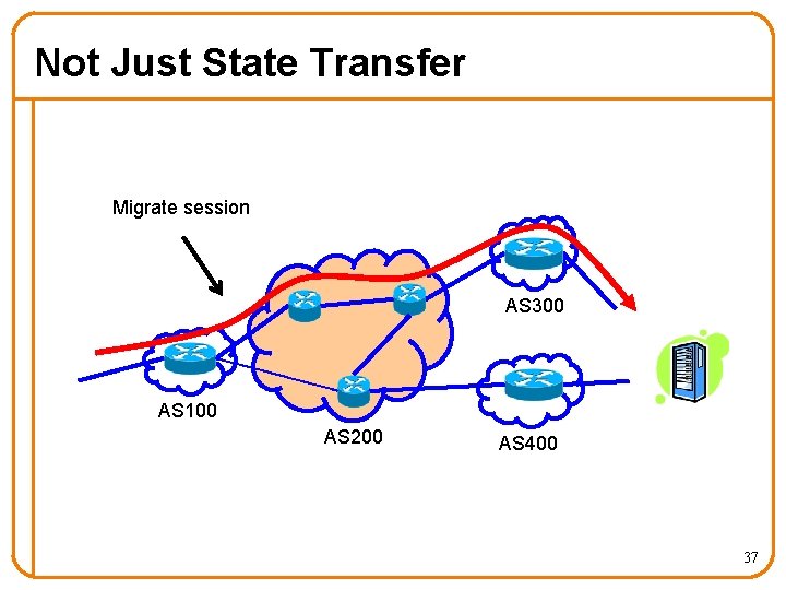 Not Just State Transfer Migrate session AS 300 AS 100 AS 200 AS 400