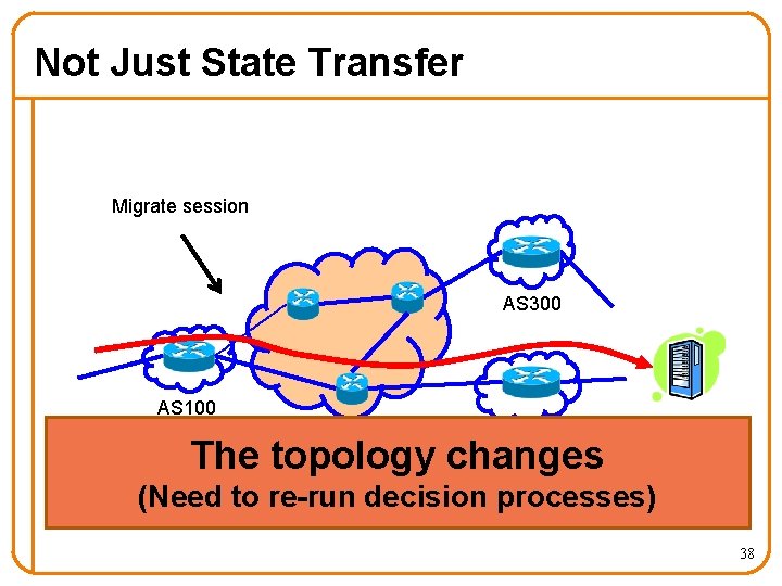 Not Just State Transfer Migrate session AS 300 AS 100 AS 200 AS 400