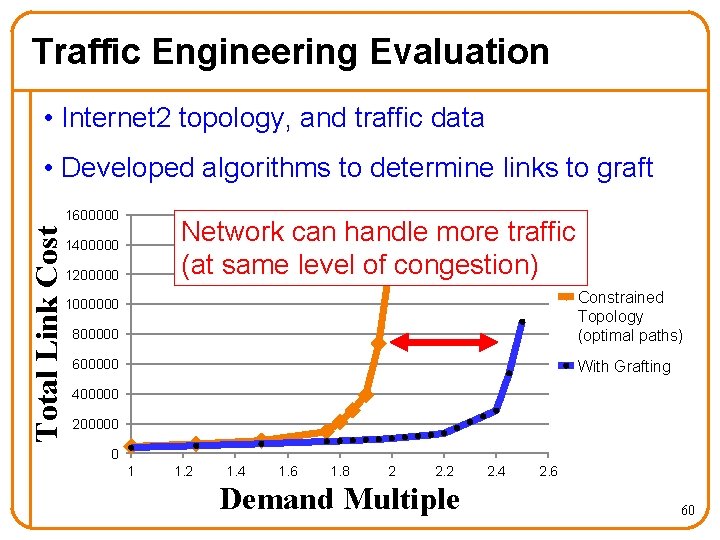 Traffic Engineering Evaluation • Internet 2 topology, and traffic data • Developed algorithms to