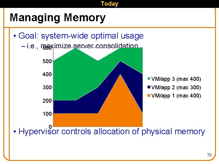 Today Managing Memory • Goal: system-wide optimal usage – i. e. , maximize server