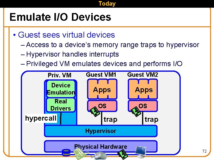 Today Emulate I/O Devices • Guest sees virtual devices – Access to a device’s