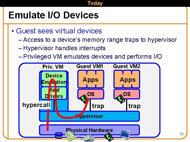 Today Emulate I/O Devices • Guest sees virtual devices – Access to a device’s