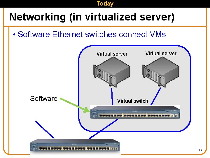 Today Networking (in virtualized server) • Software Ethernet switches connect VMs Virtual server Software