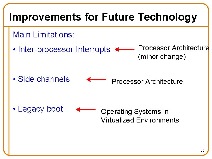 Improvements for Future Technology Main Limitations: • Inter-processor Interrupts • Side channels • Legacy