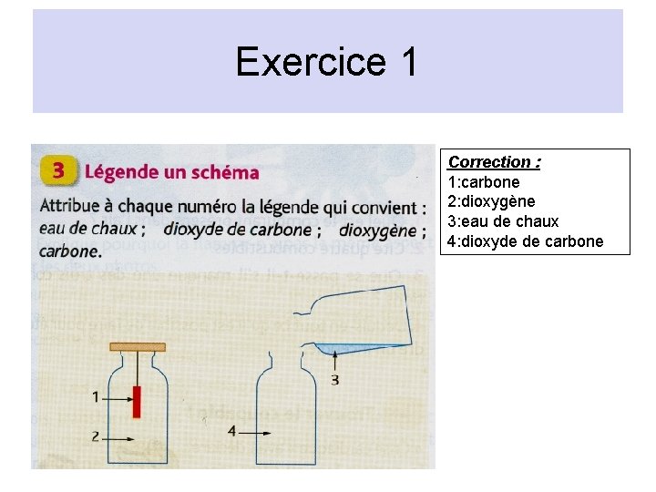 Exercice 1 Correction : 1: carbone 2: dioxygène 3: eau de chaux 4: dioxyde