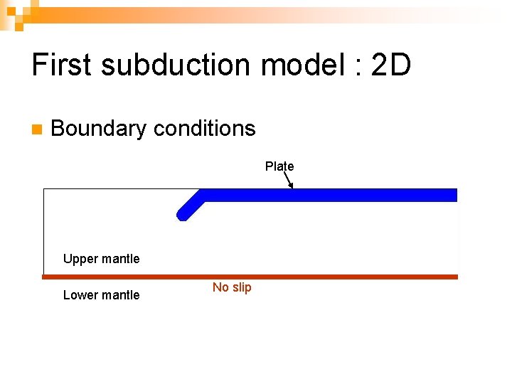 First subduction model : 2 D n Boundary conditions Plate Upper mantle Lower mantle