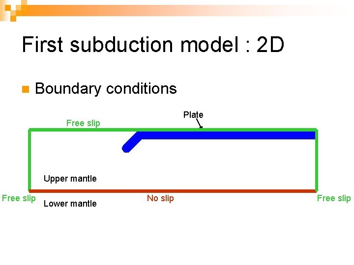 First subduction model : 2 D n Boundary conditions Plate Free slip Upper mantle