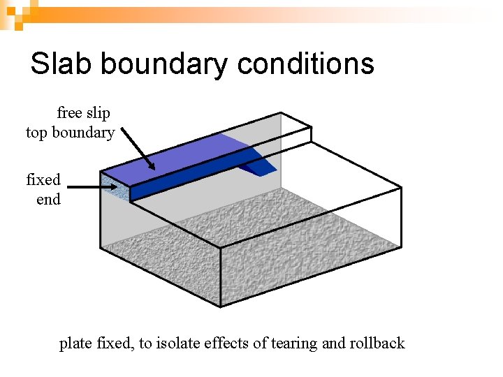 Slab boundary conditions free slip top boundary fixed end plate fixed, to isolate effects