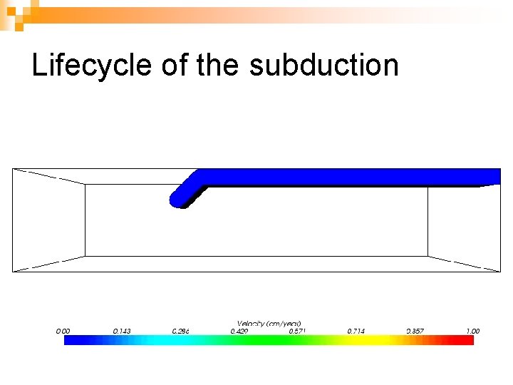 Lifecycle of the subduction 