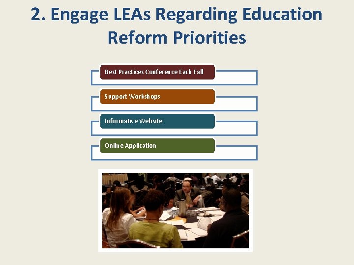 2. Engage LEAs Regarding Education Reform Priorities Best Practices Conference Each Fall Support Workshops