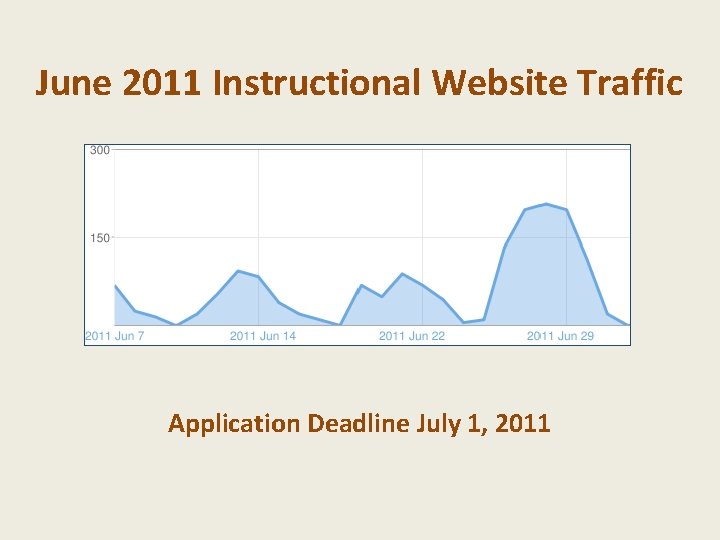 June 2011 Instructional Website Traffic Application Deadline July 1, 2011 