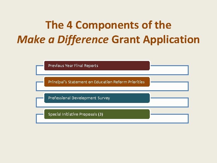 The 4 Components of the Make a Difference Grant Application Previous Year Final Reports