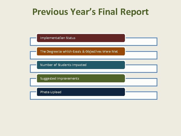 Previous Year’s Final Report Implementation Status The Degree to which Goals & Objectives Were