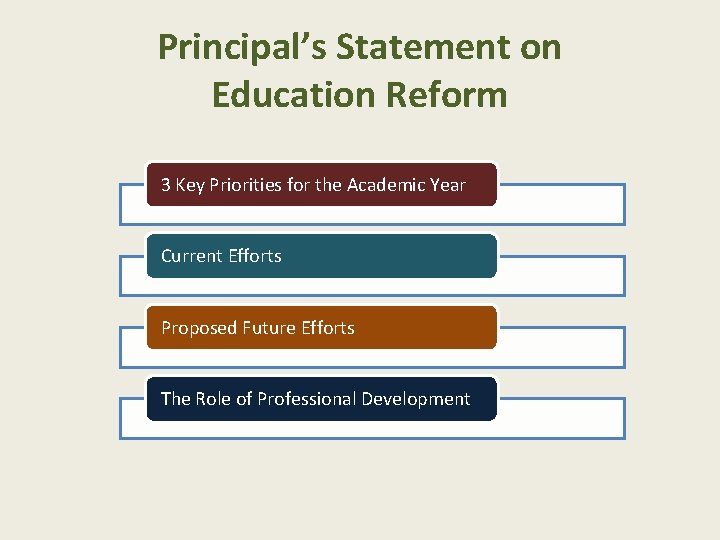 Principal’s Statement on Education Reform 3 Key Priorities for the Academic Year Current Efforts