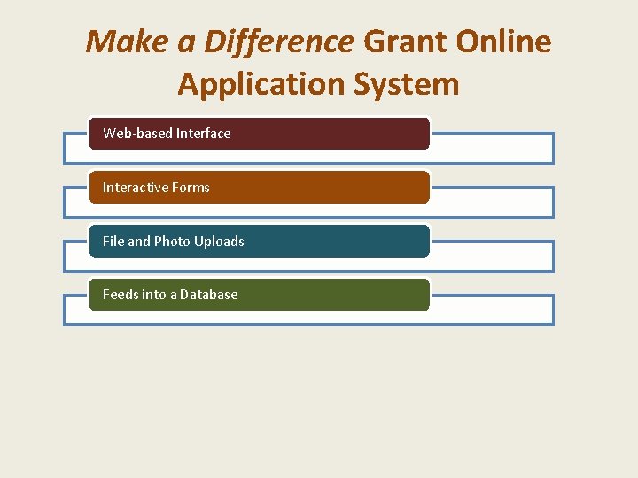 Make a Difference Grant Online Application System Web-based Interface Interactive Forms File and Photo