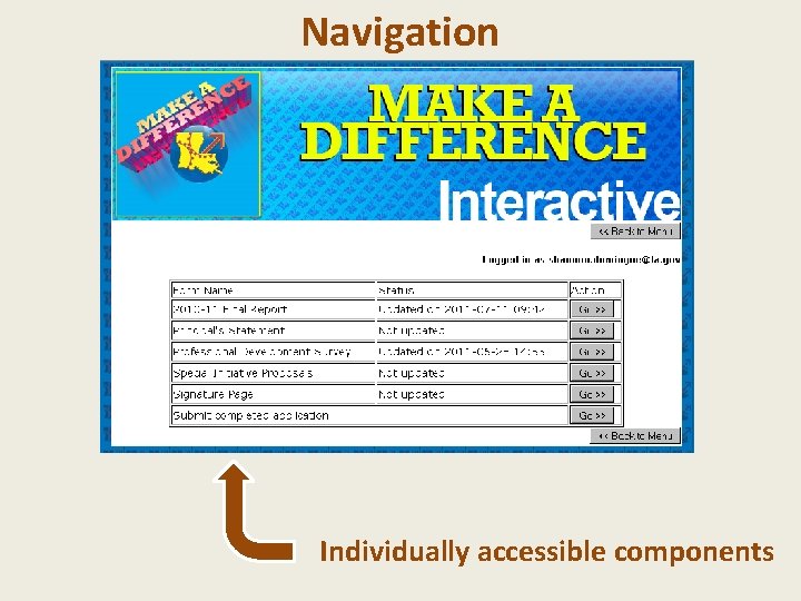 Navigation Individually accessible components 