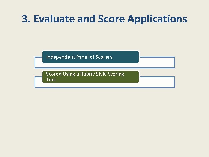 3. Evaluate and Score Applications Independent Panel of Scorers Scored Using a Rubric Style