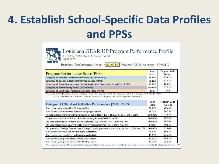 4. Establish School-Specific Data Profiles and PPSs 
