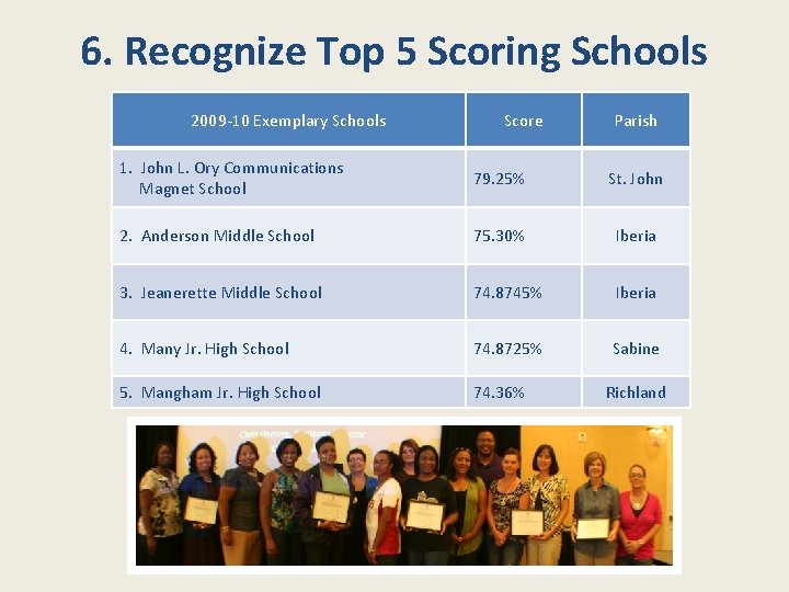 6. Recognize Top 5 Scoring Schools 2009 -10 Exemplary Schools Score Parish 1. John