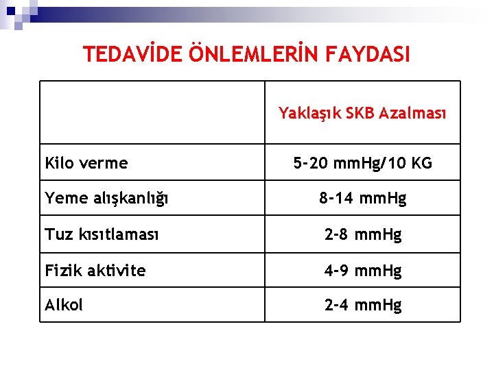 TEDAVİDE ÖNLEMLERİN FAYDASI Yaklaşık SKB Azalması Kilo verme 5 -20 mm. Hg/10 KG Yeme