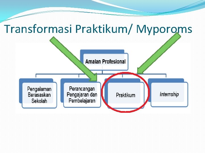 Transformasi Praktikum/ Myporoms 