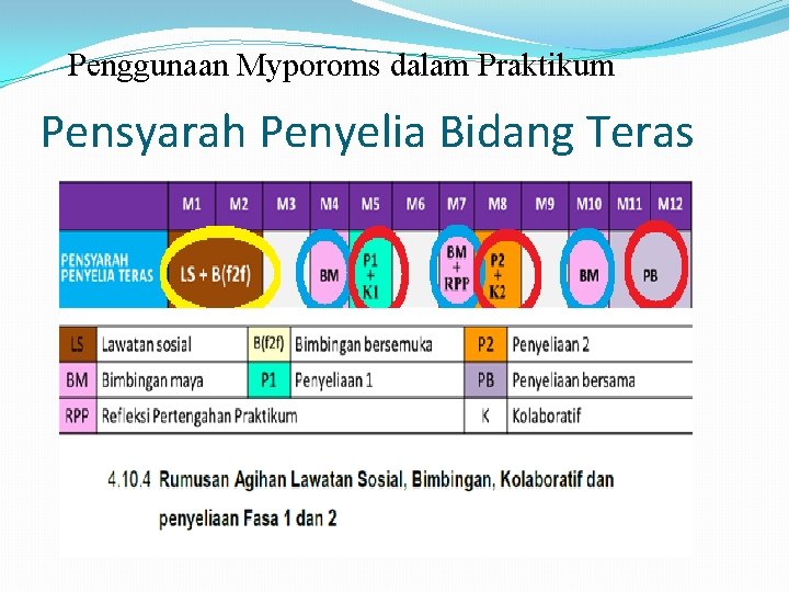 Penggunaan Myporoms dalam Praktikum Pensyarah Penyelia Bidang Teras 