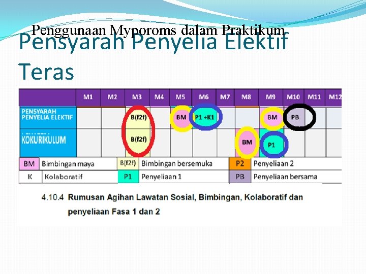 Penggunaan Myporoms dalam Praktikum Pensyarah Penyelia Elektif Teras 