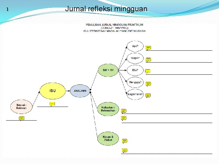 1 Jurnal refleksi mingguan 