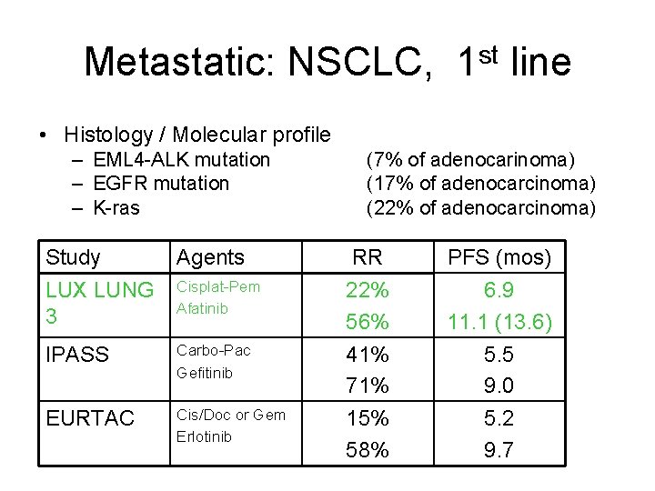 Metastatic: NSCLC, 1 st line • Histology / Molecular profile – EML 4 -ALK