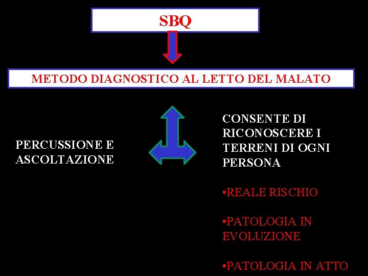 SBQ METODO DIAGNOSTICO AL LETTO DEL MALATO PERCUSSIONE E ASCOLTAZIONE CONSENTE DI RICONOSCERE I