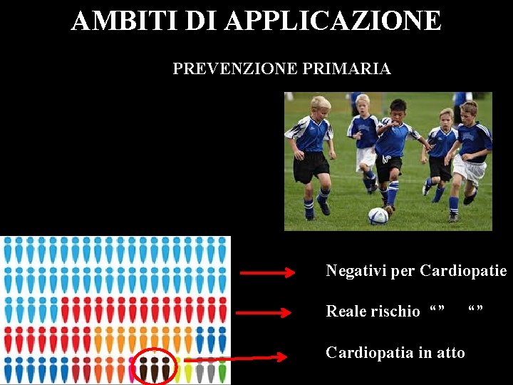 AMBITI DI APPLICAZIONE PREVENZIONE PRIMARIA Negativi per Cardiopatie Reale rischio “” Cardiopatia in atto