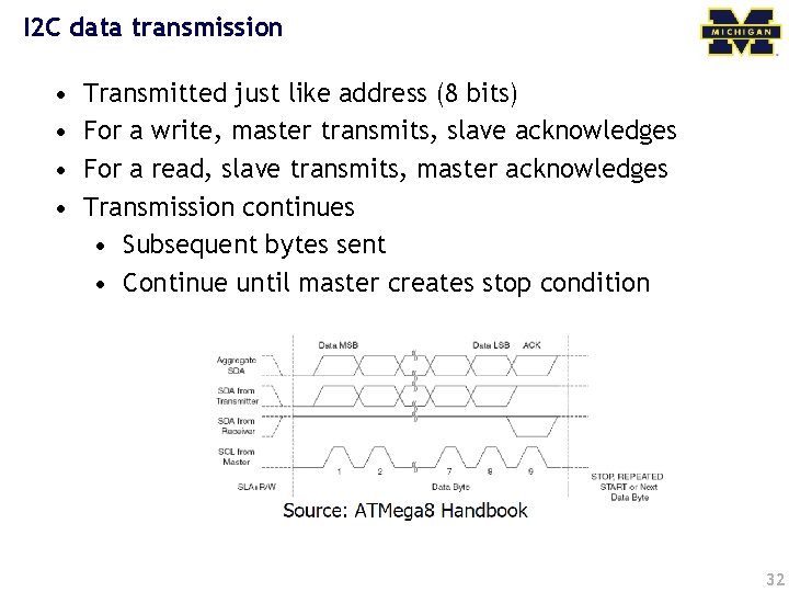 I 2 C data transmission • • Transmitted just like address (8 bits) For