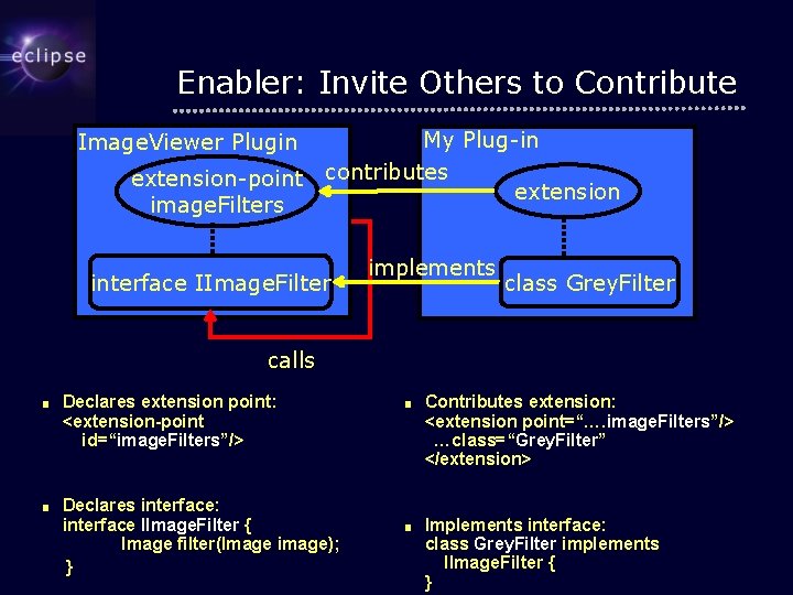 Enabler: Invite Others to Contribute My Plug-in extension-point contributes extension image. Filters Image. Viewer