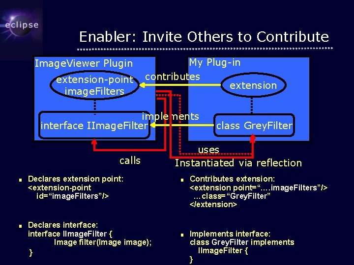 Enabler: Invite Others to Contribute Image. Viewer Plugin extension-point image. Filters My Plug-in contributes