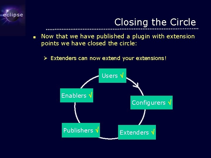 Closing the Circle ■ Now that we have published a plugin with extension points