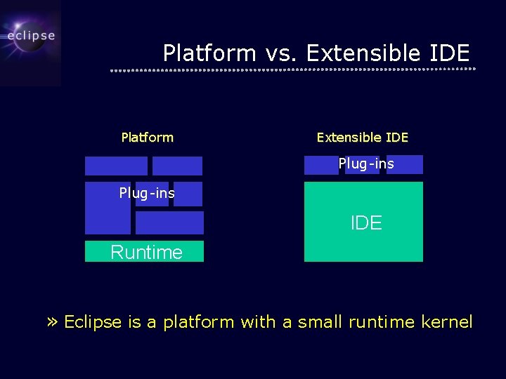 Platform vs. Extensible IDE Platform Extensible IDE Plug-ins IDE Runtime » Eclipse is a