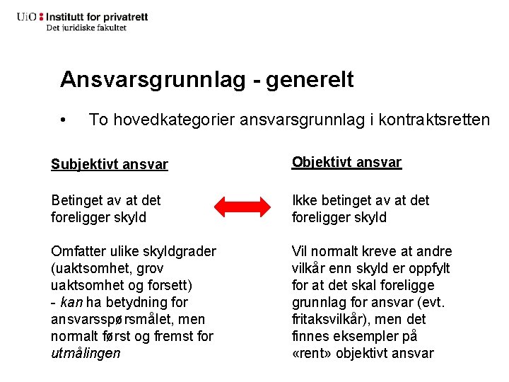 Ansvarsgrunnlag - generelt • To hovedkategorier ansvarsgrunnlag i kontraktsretten Subjektivt ansvar Objektivt ansvar Betinget