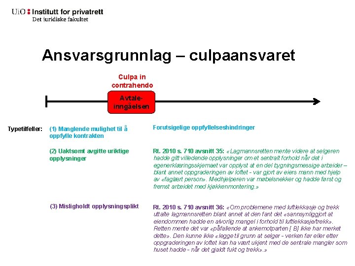 Ansvarsgrunnlag – culpaansvaret Culpa in contrahendo Avtaleinngåelsen Typetilfeller: (1) Manglende mulighet til å oppfylle