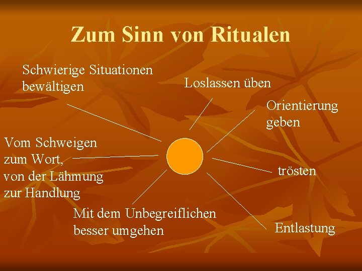 Zum Sinn von Ritualen Schwierige Situationen bewältigen Loslassen üben Orientierung geben Vom Schweigen zum