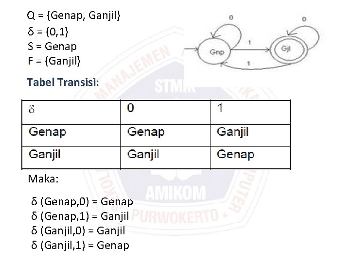 Q = {Genap, Ganjil} δ = {0, 1} S = Genap F = {Ganjil}