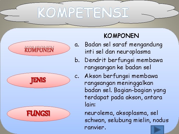 KOMPETENSI KOMPONEN JENIS FUNGSI KOMPONEN a. Badan sel saraf mengandung inti sel dan neuroplasma