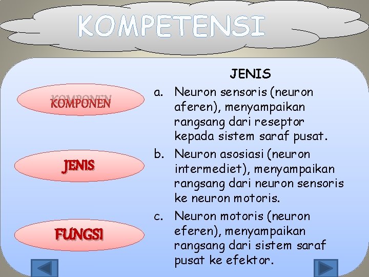 KOMPETENSI KOMPONEN JENIS FUNGSI JENIS a. Neuron sensoris (neuron aferen), menyampaikan rangsang dari reseptor