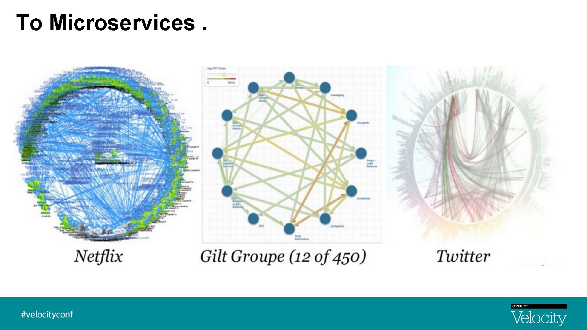 To Microservices. To Microservices.